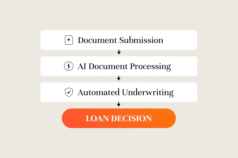 The Lending AI Playbook: Real Lessons From Mortgage and Credit Union Leaders