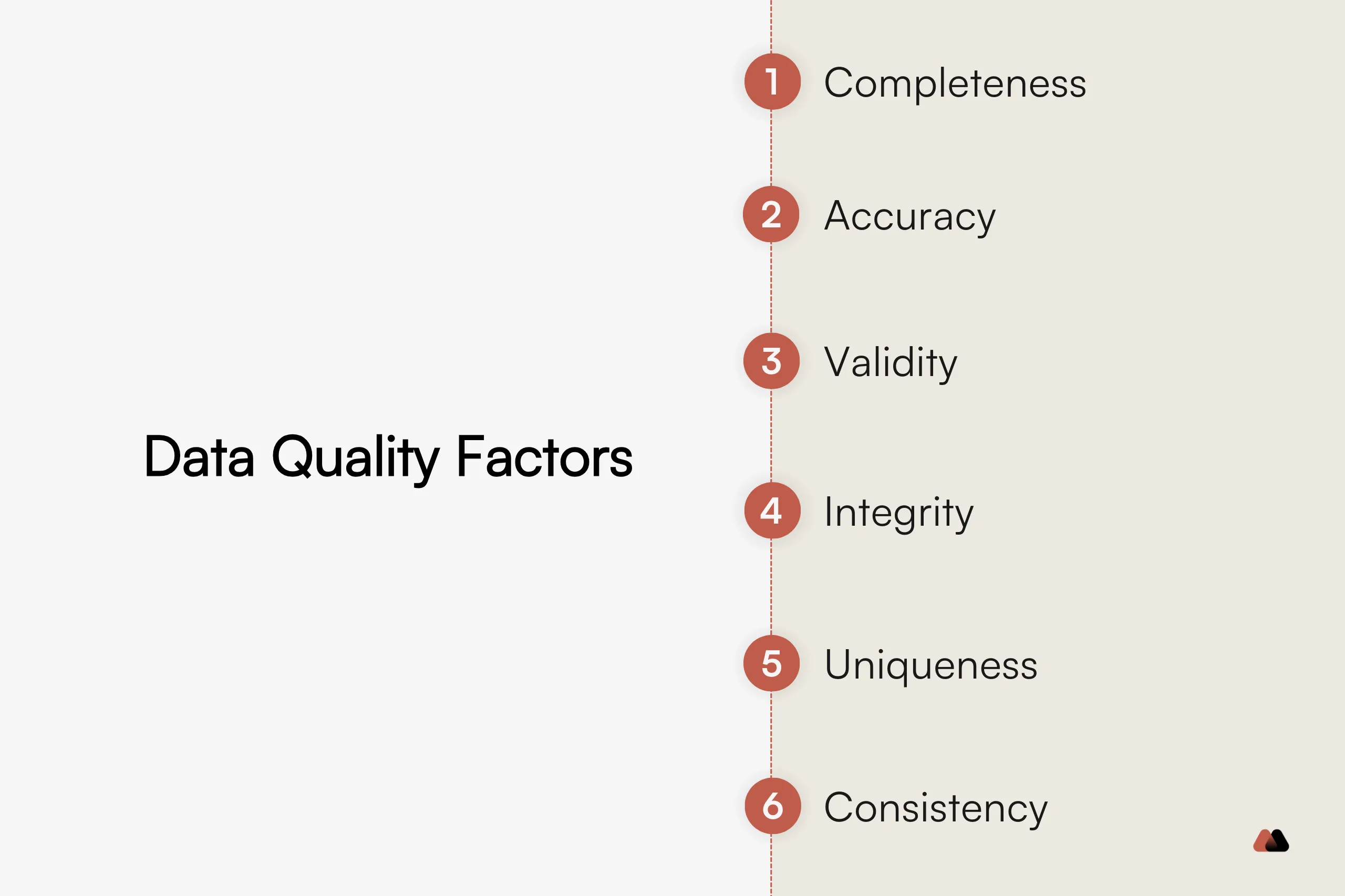 Data quality factors