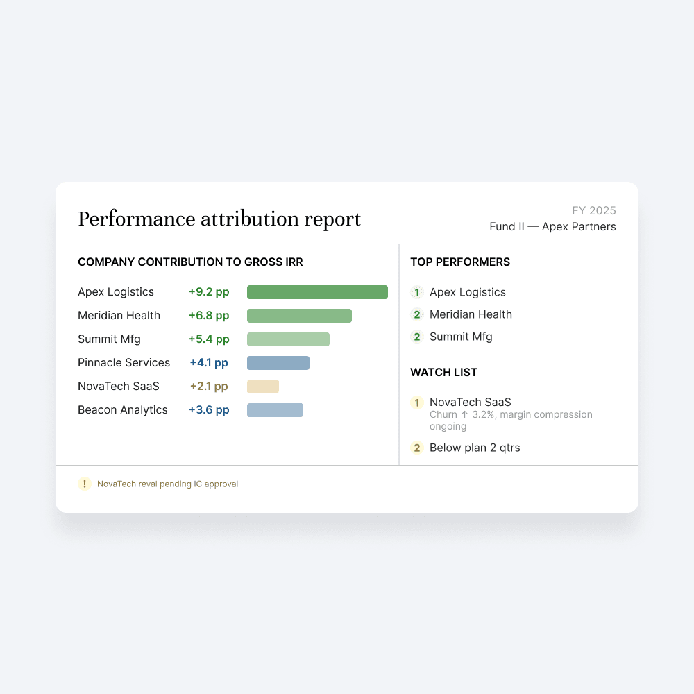 STAGE 4: REVIEW workflow