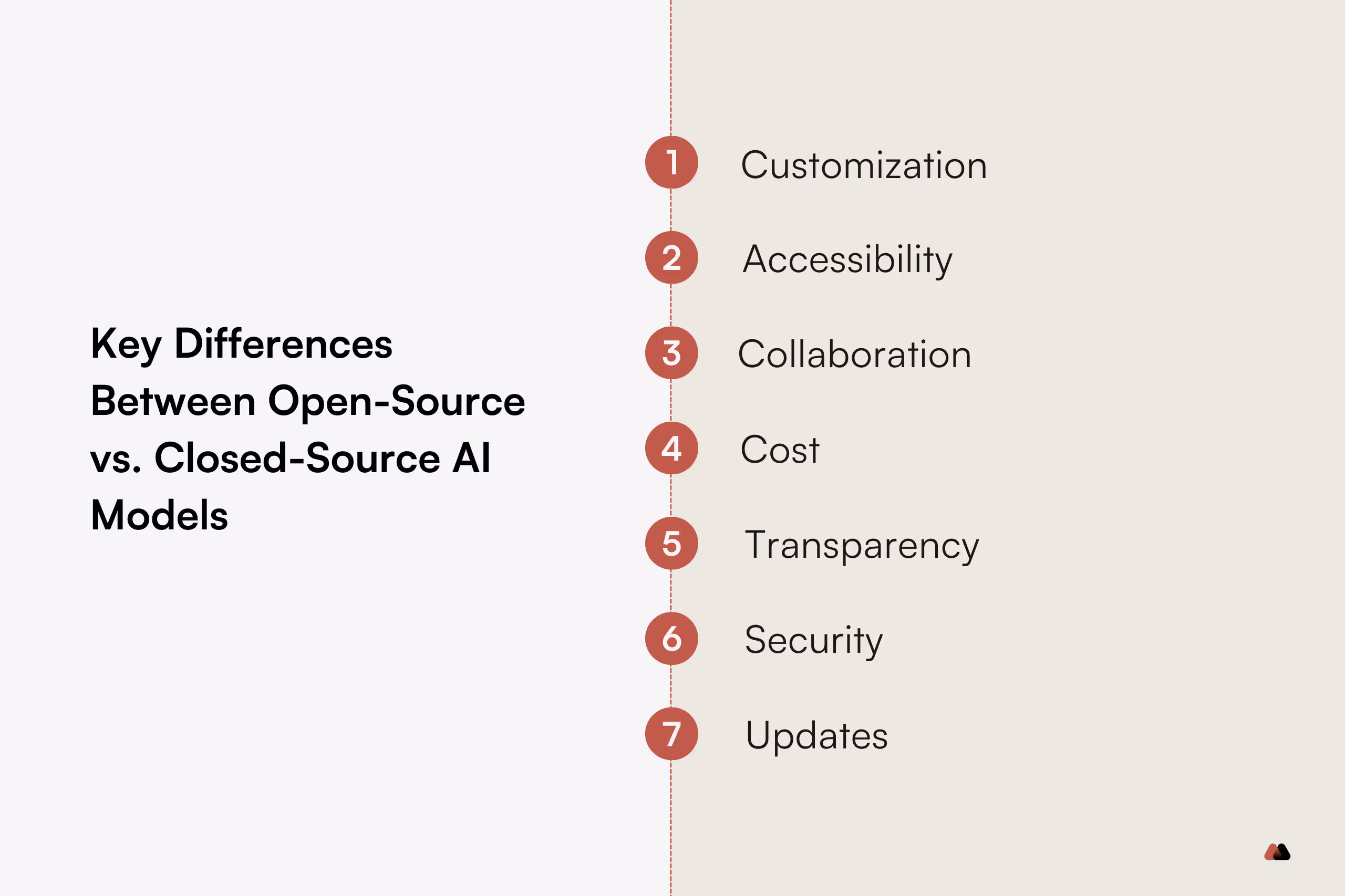 Key differences between open-source and closed-source AI